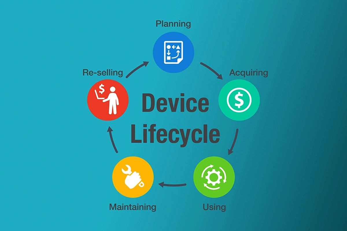 Business computers and devices representing inventory, maintenance, replacement planning, secure retirement, and lifecycle management.